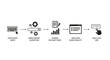 © Pebrianto - A flowchart illustrating the five-step process of how a search engine works, from user query to clicking a link.