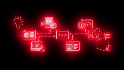 Neon Workflow Idea to Code, Development Process