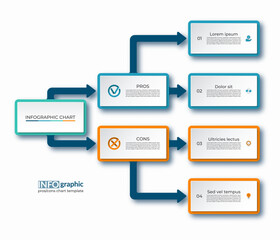Canvas Print - Infographic template with pros and cons comparison design. Vector chart with boxes, arrows, place for text and icons. Can be used for presentations, reports, decision making, planning and analysis.