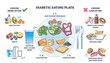 © VectorMine - Diabetic eating plate shows a balanced meal with non-starchy vegetables, lean protein, and complex carbs, transparent background.