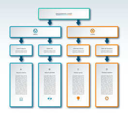 Canvas Print - Infographic chart with pros and cons comparison design. Vector diagram with boxes, arrows, place for text and icons. Can be used for presentations, reports, decision making, planning and analysis.