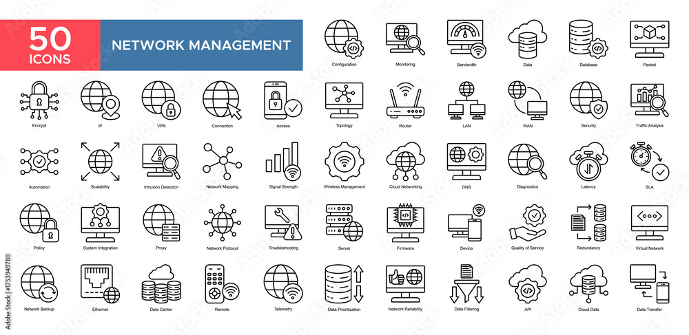 Network Management collection set. Configuration,Monitoring,Database ...