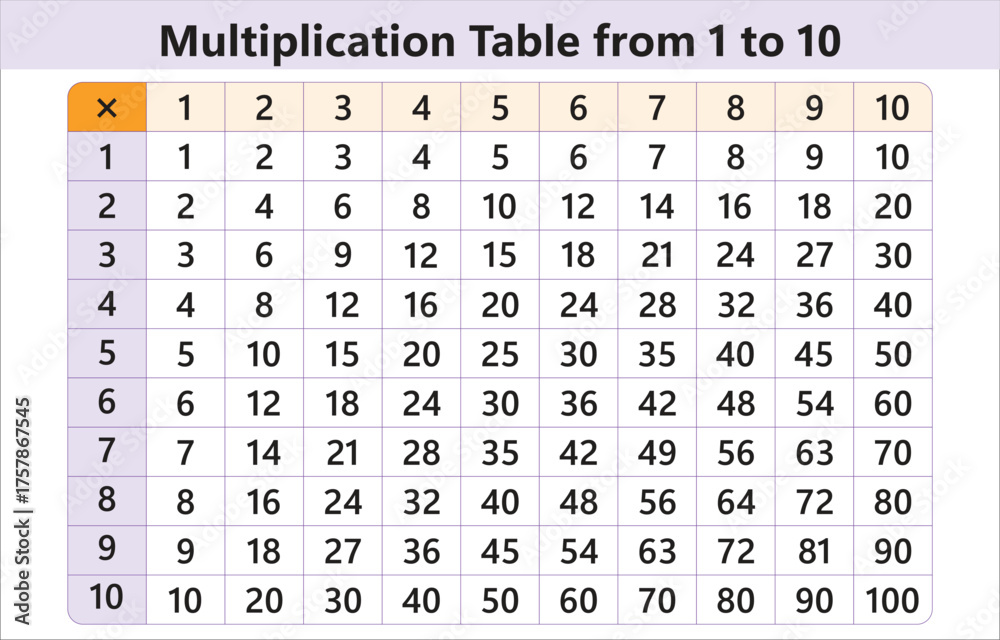 Multiplication Table 1 to 10 Vector Worksheet – Educational Math ...