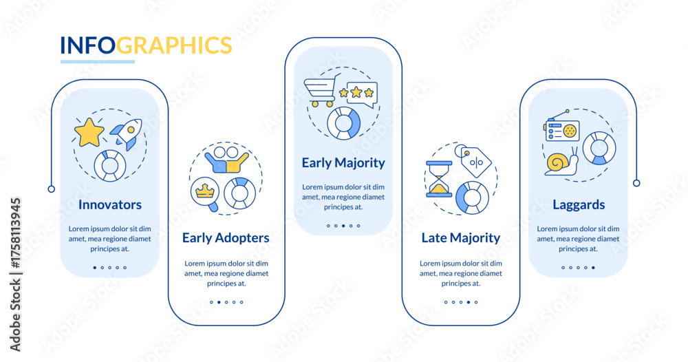 Innovation adoption lifecycle rectangle infographic vector. Technology ...