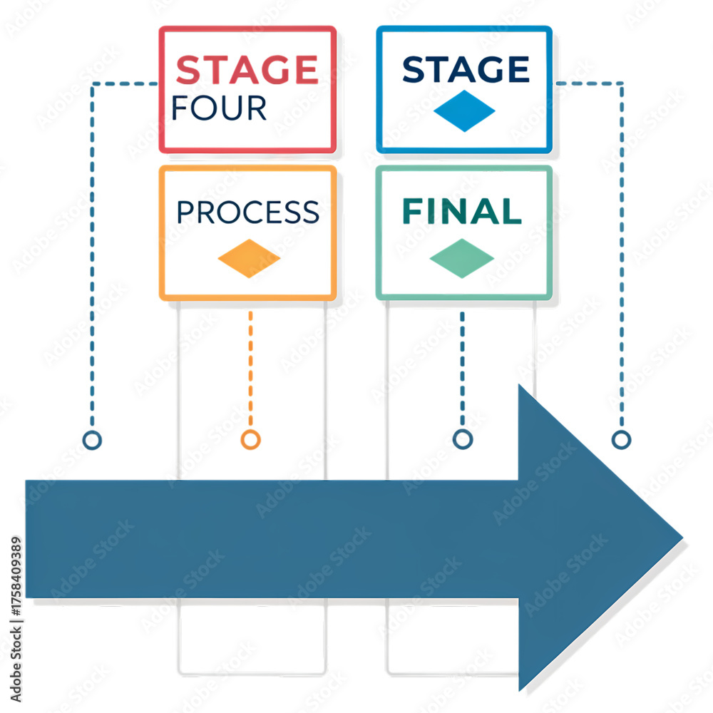 Visualize project progression with a dynamic four stage process flow