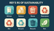 © Alex_Kalin - The Rs of sustainability icon set for waste management. Flat design vector infographic with refuse, reduce, reuse, and recycle symbols. Zero waste and environmental concept illustration