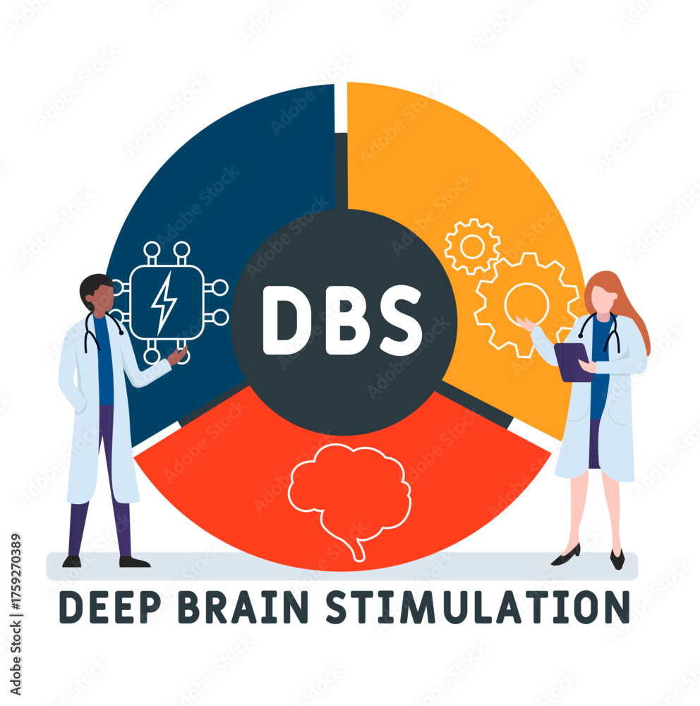 DBS - Deep Brain Stimulation acronym. medical concept background ...