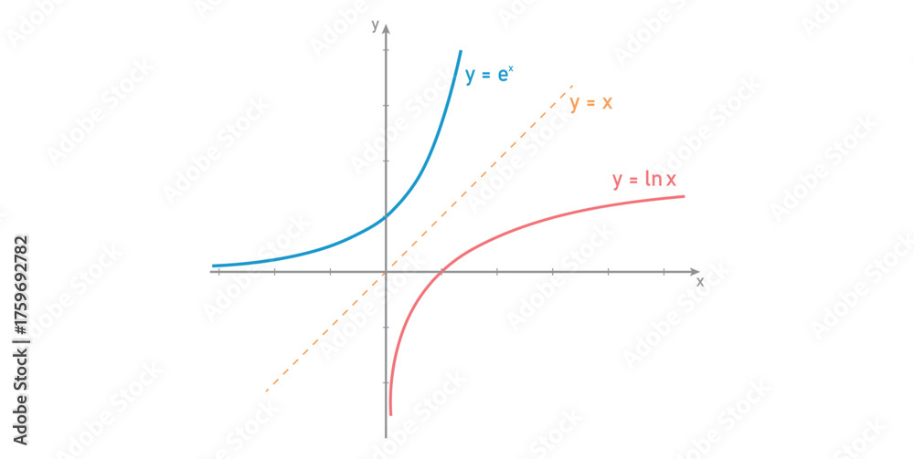 Graph of Exponential and Logarithmic Function in Mathematics. Stock ...