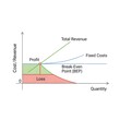 © BAHRUL ULUM - Business break-even point analysis chart profit loss graph