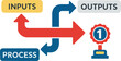 © Raheel - Inputs process outputs diagram for business success
