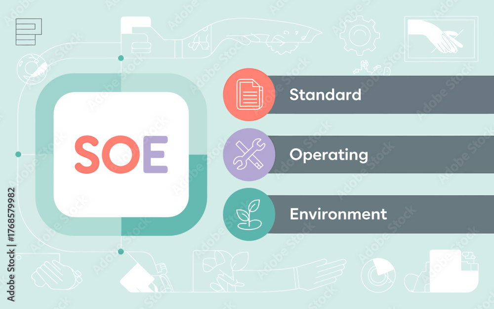Standard Operating Environment SOE Explained with Visual Graphics and ...