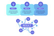 © Bro Vector - Infographic set outlining three parts leading to successful outcomes. Each section containing icons and text explaining process