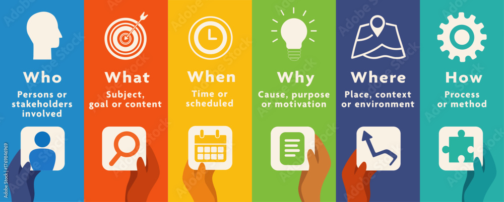 Five Ws and One H Infographic Explaining Who What When Where Why How ...