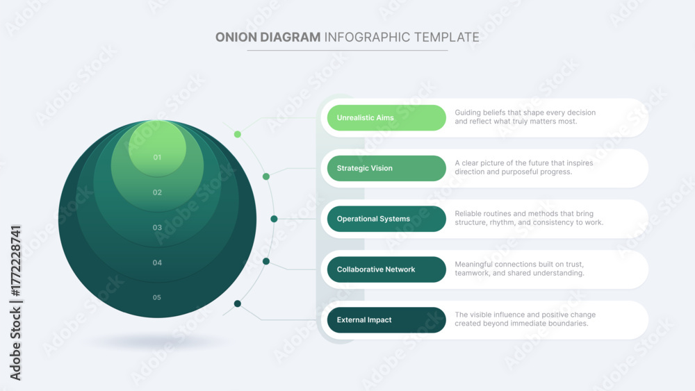 Onion Chart Example Onion Diagram Infographic Template for Core Business Concepts and ...