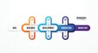 © ABDOU BERRI - Vector Infographic Showing Product Development Process — Idea to Marketing
