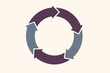 © Leo Rohmann - Continuous feedback loop concept illustrated with circular arrows demonstrating iterative process improvement and adaptive change in business strategy and project management