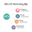 © JIRAPAT WATTANAVIPAT - 4Ps_Marketing_Mix_Infographic_Vector