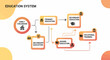 © Martaka - Education System Stages For Student Development And Future Skills