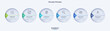 © AKrasov - Informative circular process infographic chart for business startup demonstration. Circular infochart with thin line icons. Instructional graphics with 6 steps sequence design for web pages