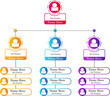 © ummi93 - Colorful Organization Chart template desing  — useful for visualizing company hierarchy, team structure, reporting lines, and workflow relationships