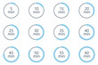 © kashurin - Minute Timer, clock, stopwatch, Countdown timer, cooking time icon set. 5, 10, 15, 20, 25, 30, 35, 40, 45, 50, 55, 60 min and 1 hour Timer, clock, stopwatch isolated set icons, symbols, label.