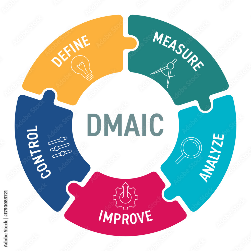 DMAIC cycle diagram for continuous process improvement and quality ...
