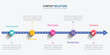 © Ulpiyah - Customer journey infographic presentation template for digital marketing diagram framework banner. Modern timeline steps infographics design. Customer buying process. Business marketing illustration.