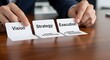 © Wool World - A comprehensive approach to business success defining the path from initial vision to effective strategic implementation and impactful execution