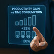 © designer master - Productivity gain versus time consumption bar chart
