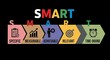 © Helen - SMART goals concept with icons on a black background for business planning