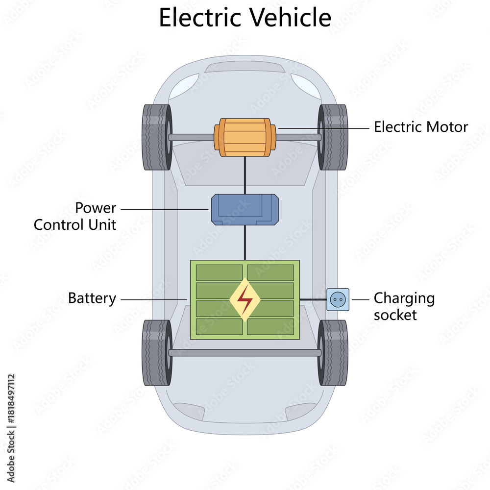 main parts of an electric vehicle including battery, motor, control ...