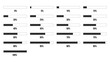 © pics3 - Collection of black and white loading bar diagrams showing progress from 0 to 100%. Essential for UI, UX and technology concepts