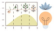 © robu_s - Growth process chart showing plant development stages with a light bulb and flower. Ideal for growth, progress, innovation, eco-consciousness, sustainability, education, agriculture, simple flat