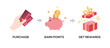 © SachiDesigns - earn points benefits program shopping reward bonus
