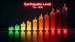 © Unmesha Park - Earthquake level indicator showing seismic activity data
