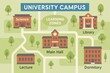 © Sergey - Illustrated university campus map with buildings, roads, and trees for education.