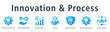© hans_ts - Innovation and process web banner icon vector illustration concept with icon of innovation and process, idea implementation, benchmarking, synergy, quality assurance, and process improvement.