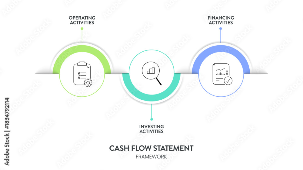 Cash Flow Statement Analysis diagram infographic framework chart ...