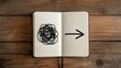 © Arslan - Tangled mess transforms into clear direction in open notebook, symbolizing problem solving and strategic planning on rustic wood table