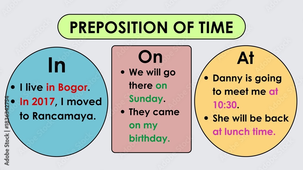 Essential English Grammar Lesson A Visual Guide to Understanding and ...