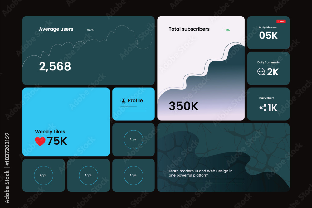 Stylish bento grid analytics dashboard layout featuring KPI cards ...