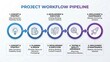 © flashmovie - Project workflow pipeline illustrating key steps from concept and strategy through planning, development, testing, and final deployment and maintenance