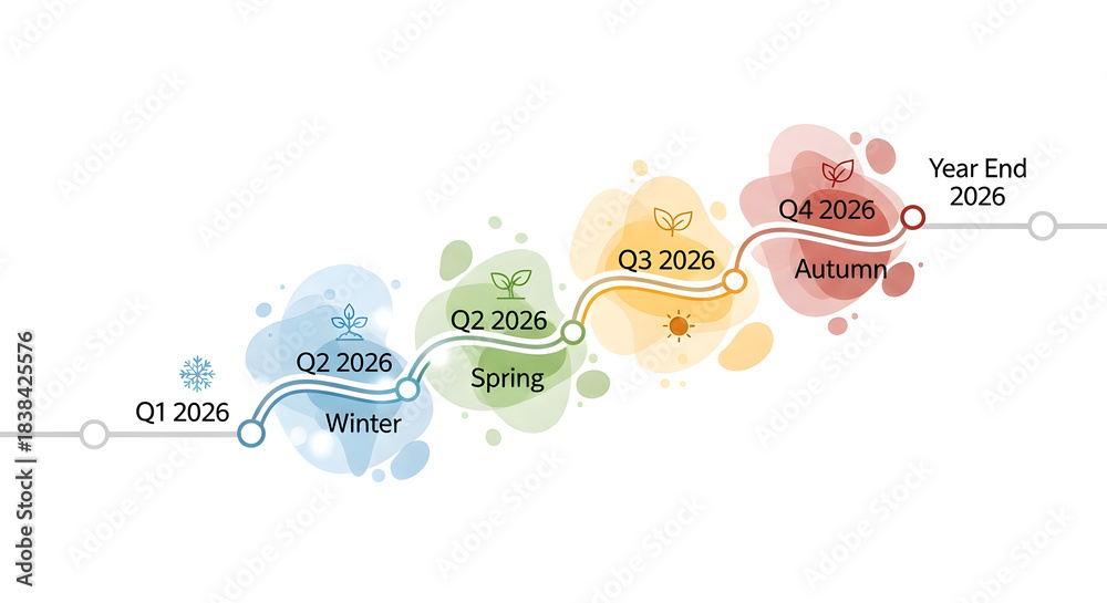 Timeline for 2026 showing yearly progress through colorful seasons ...