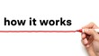 © AK_KADER - Hand drawing a red line beneath the words how it works on a clean white background for explanation