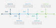 © Nuryadin - Seven-year timeline. Infographic for presentations or websites. Modern 7-step diagram.