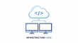 © Artify - Infrastructure code with a cloud and two computers connected by lines illustrates the structure and automation of modern IT environments crucial for scalable and efficient operations