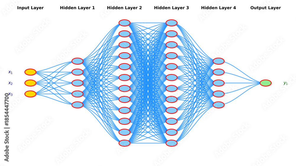 Editable deep neural network architecture diagram with input layer ...