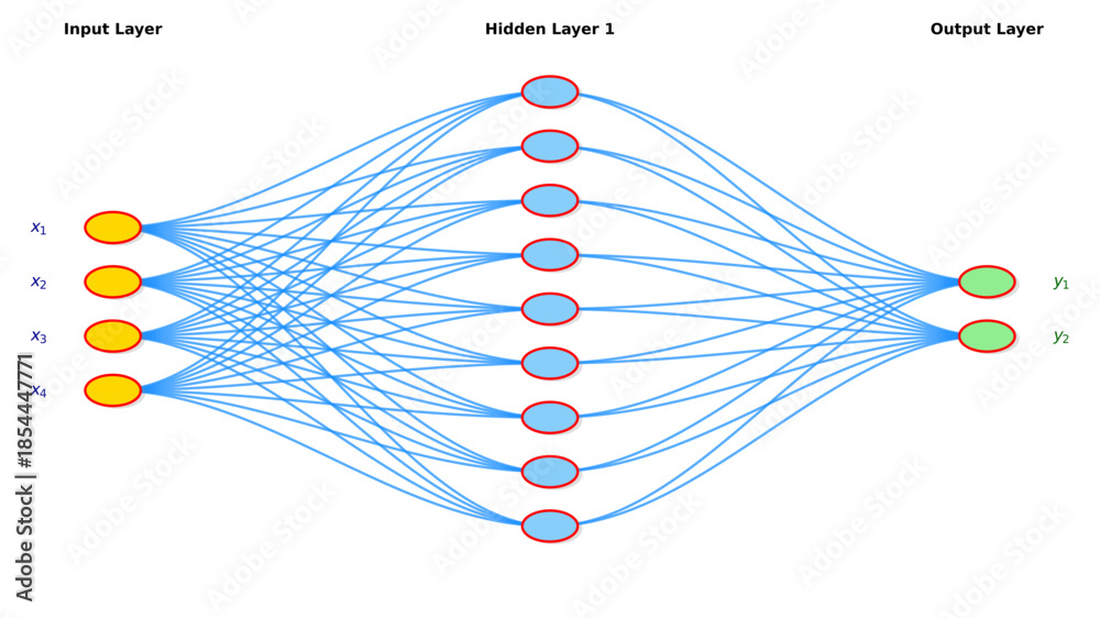 Neural network model diagram showing input layer, single hidden layer ...