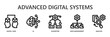 © nisaadesign - Advanced Digital Systems Web Banner Icon Vector Illustration Concept With Digital twin, Ai, Algorithm, Data management, Analysis
