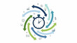 © IPUT - Time Management and Productivity - A Circular Flow of Efficiency.